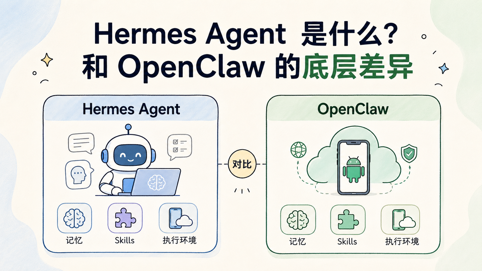 Cover illustration for Hermes Agent 是什么