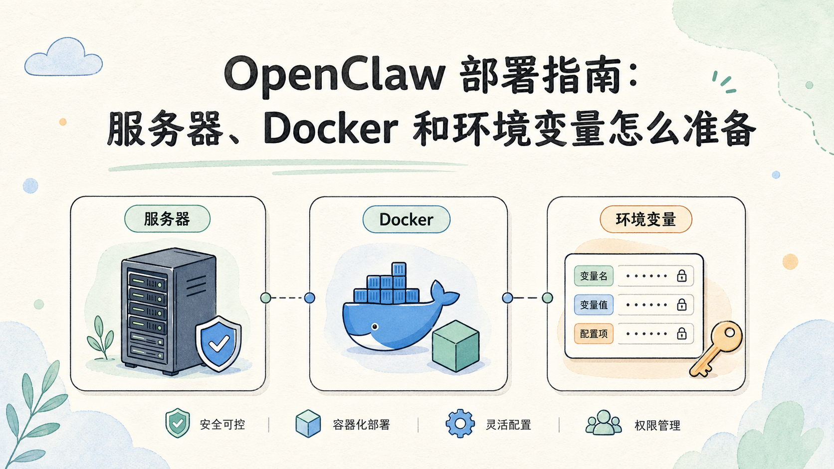 Cover illustration for OpenClaw 部署