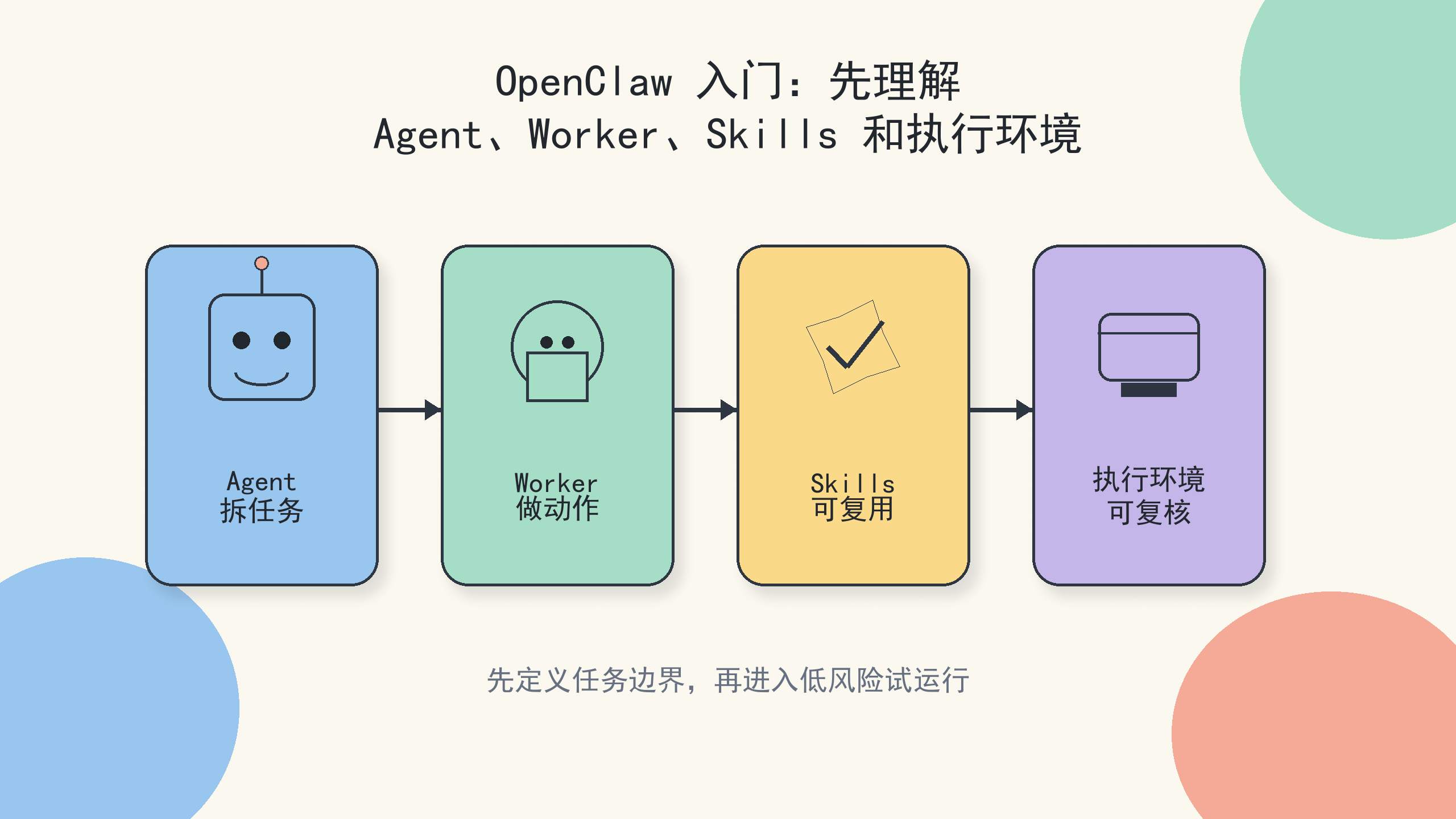 Cover illustration for OpenClaw 入门