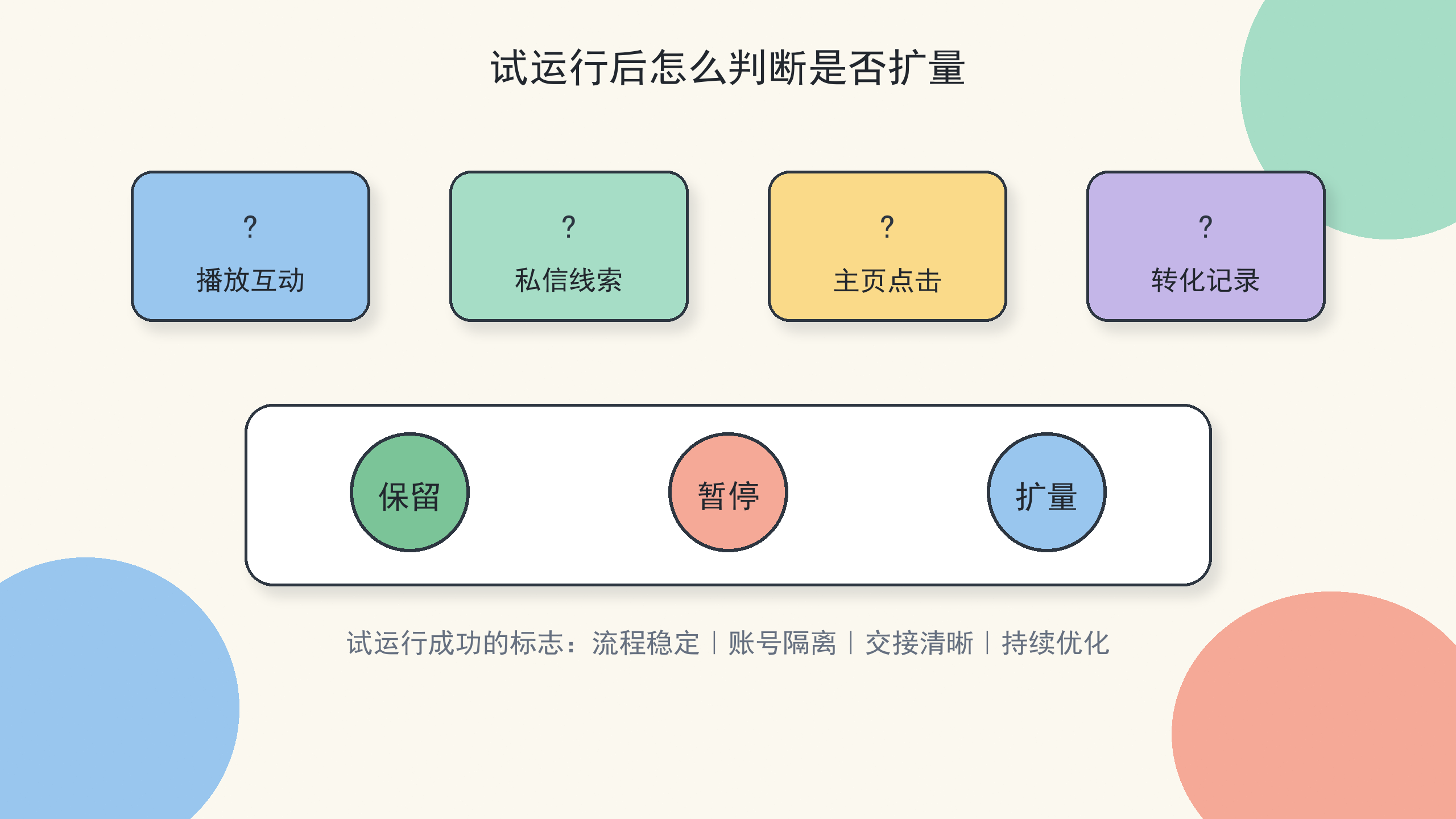 Part 3 explanatory illustration showing OpenClaw 入门先别急着安装