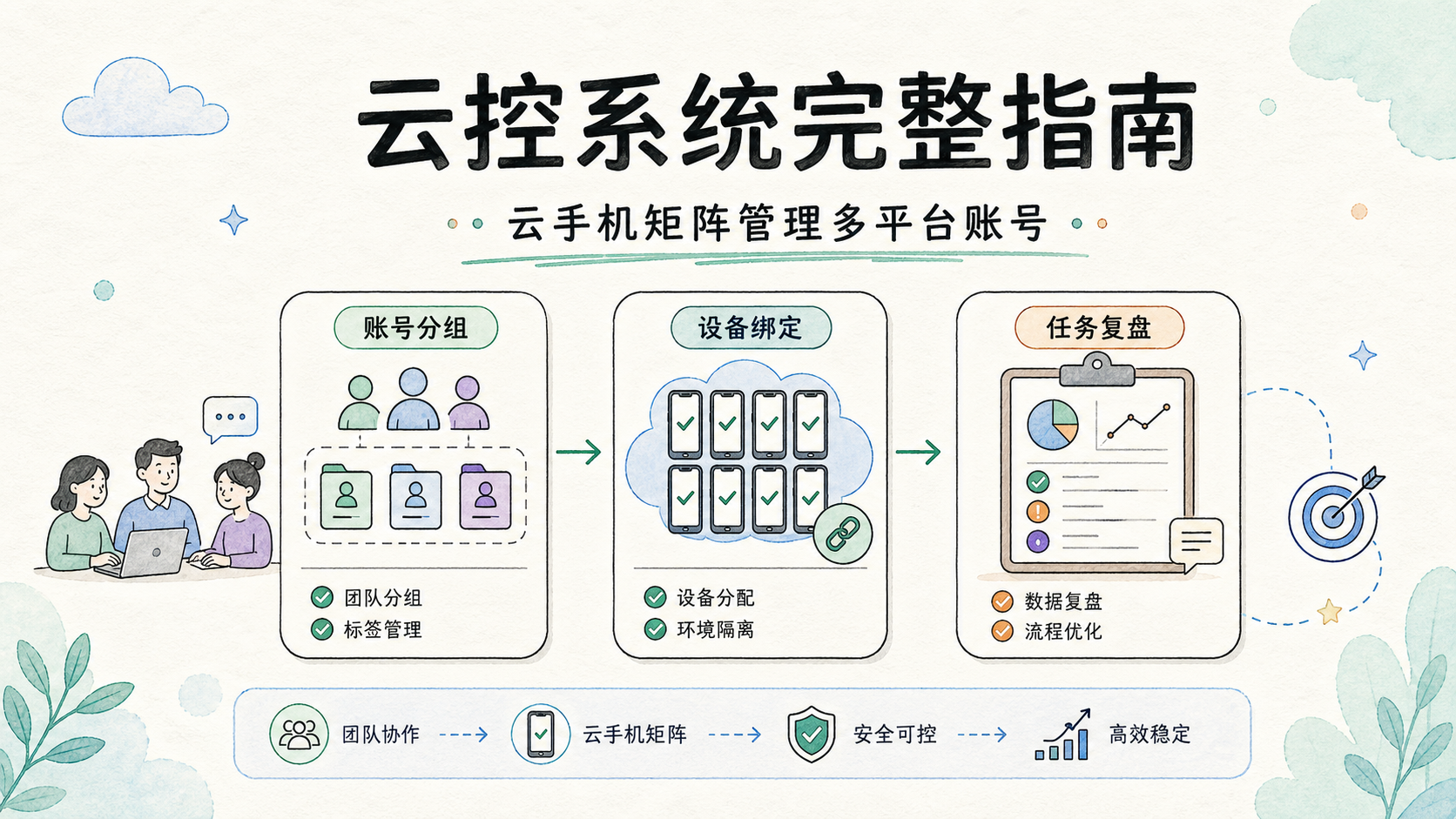 Cover illustration for 云控系统