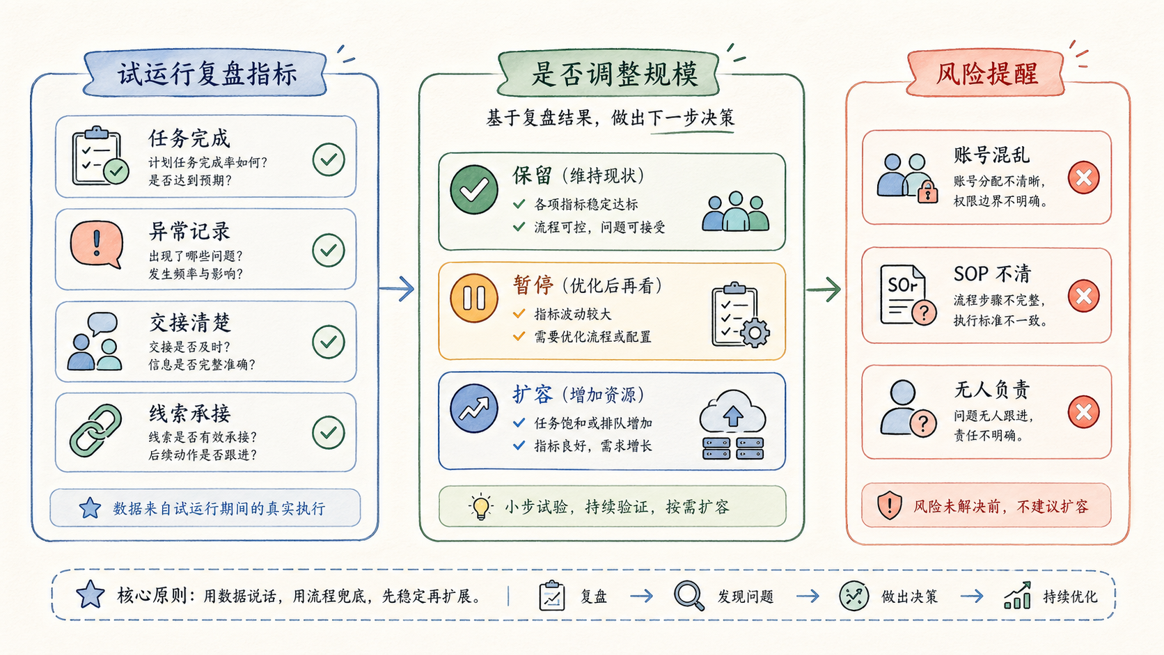 Part 3 explanatory illustration showing 云控系统适合哪些出海团队？