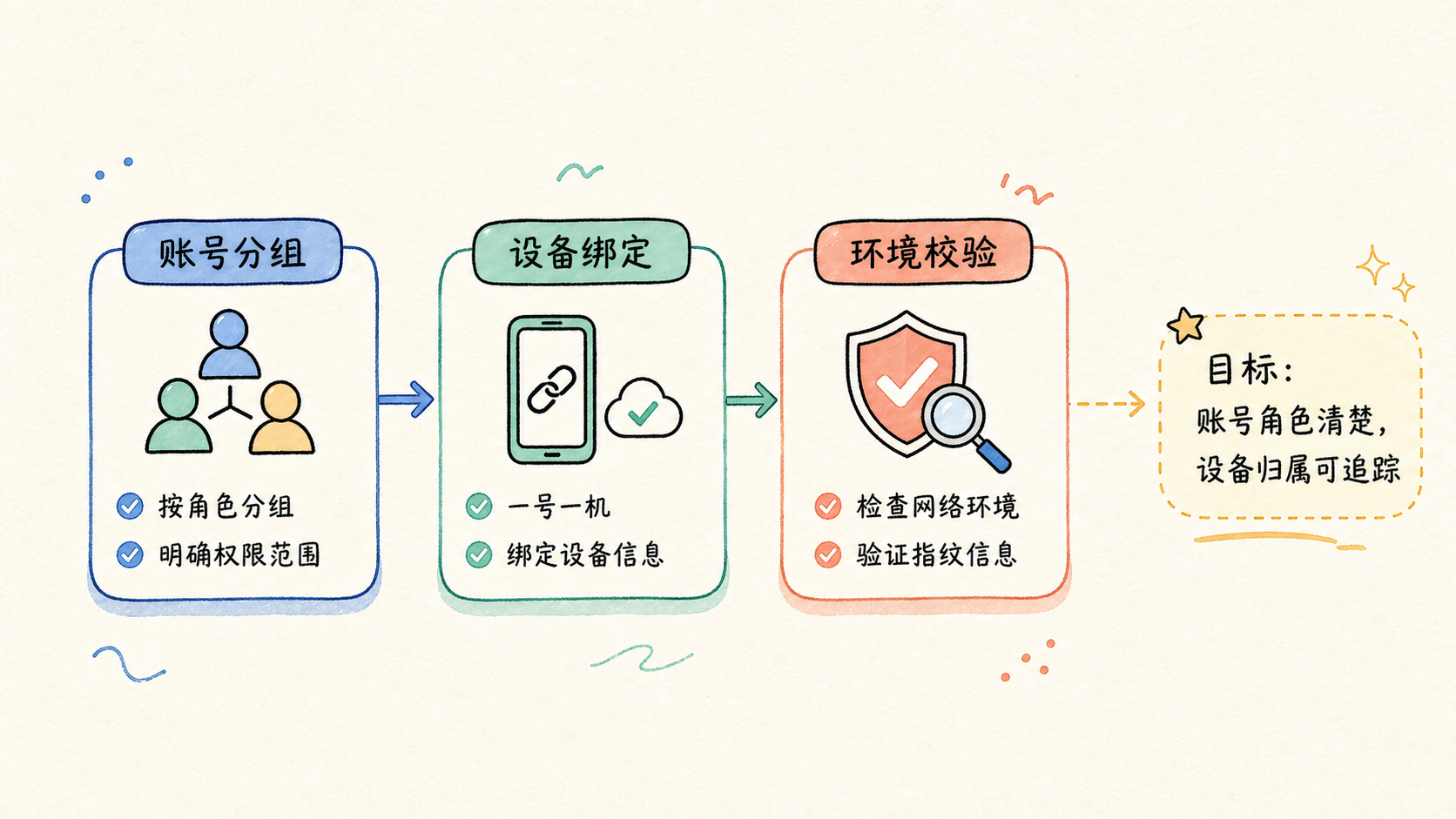 Part 1 explanatory illustration showing OpenClaw 架构解析：先看四层分工