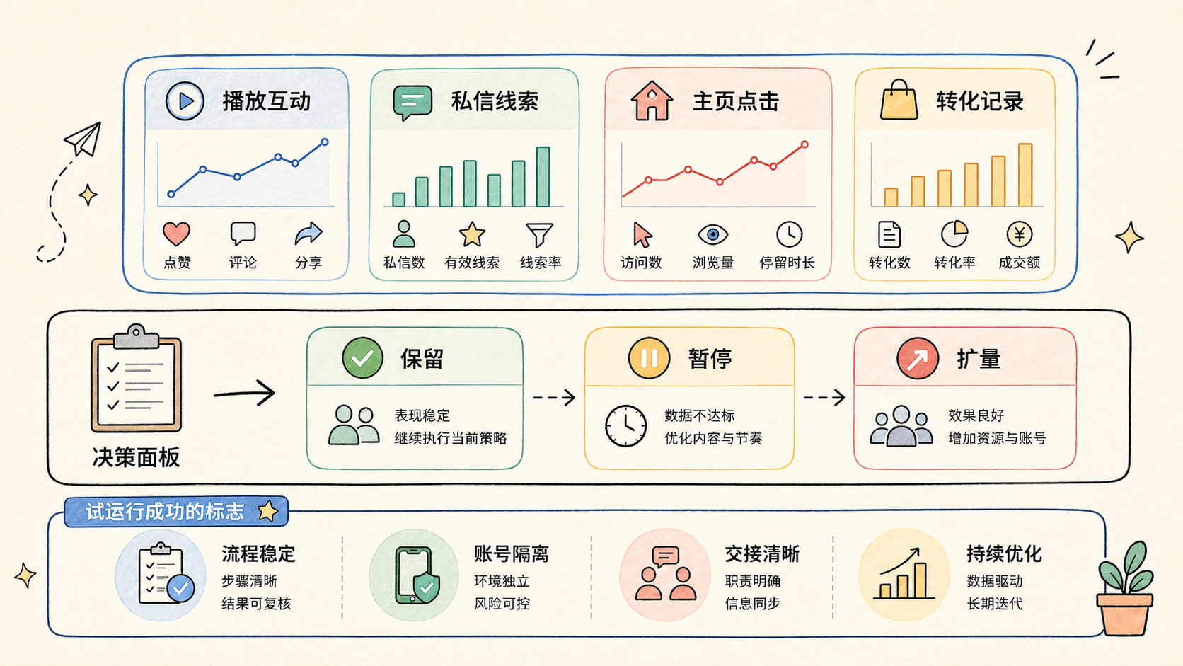 Part 3 explanatory illustration showing OpenClaw 架构解析：先看四层分工