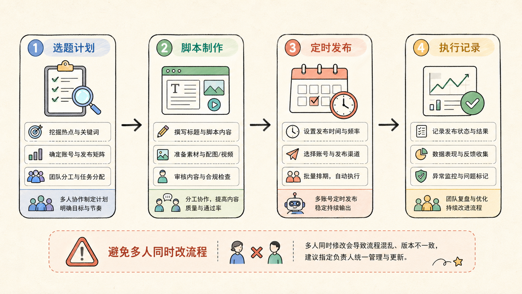 Part 2 explanatory illustration showing 先用一句话讲清楚 AI 指纹浏览器