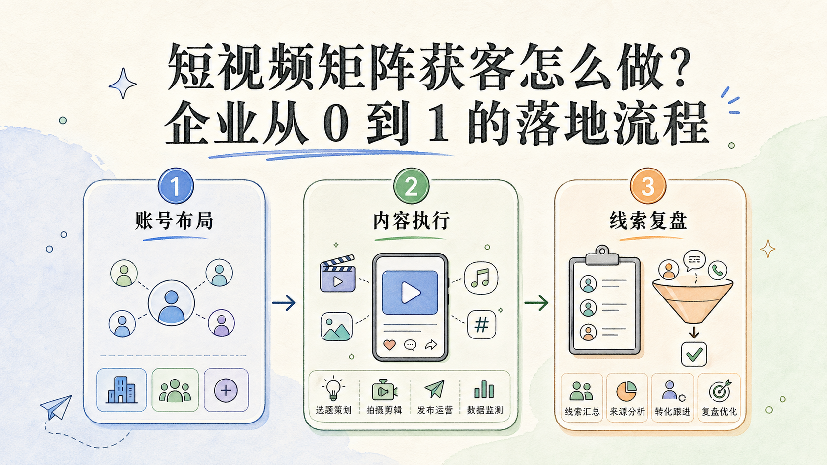 Cover illustration for 短视频矩阵获客