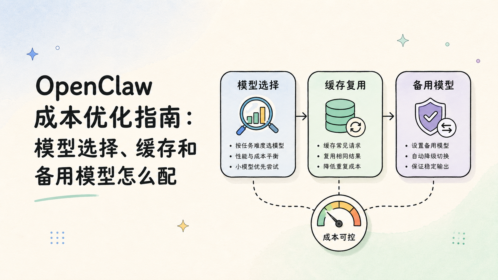 Cover illustration for OpenClaw 成本优化