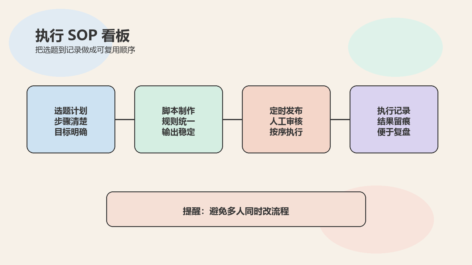 Part 2 explanatory illustration showing 先用一句话讲清 OpenClaw 为什么爆火