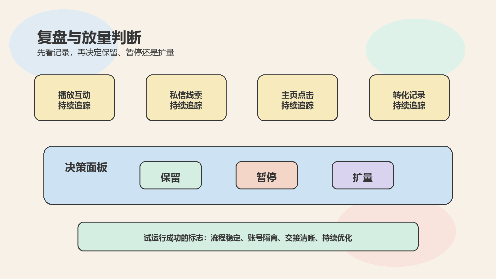 Part 3 explanatory illustration showing 先用一句话讲清 OpenClaw 为什么爆火