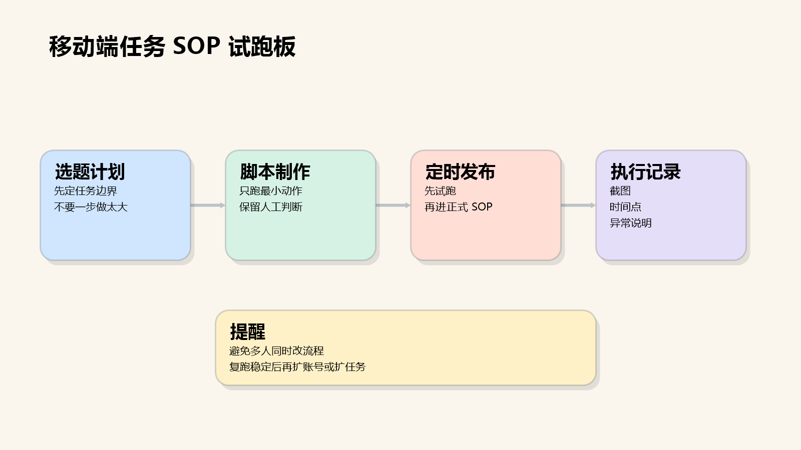 Part 2 explanatory illustration showing OpenClaw 接入云手机是什么