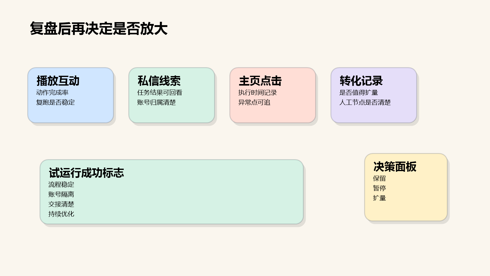 Part 3 explanatory illustration showing OpenClaw 接入云手机是什么