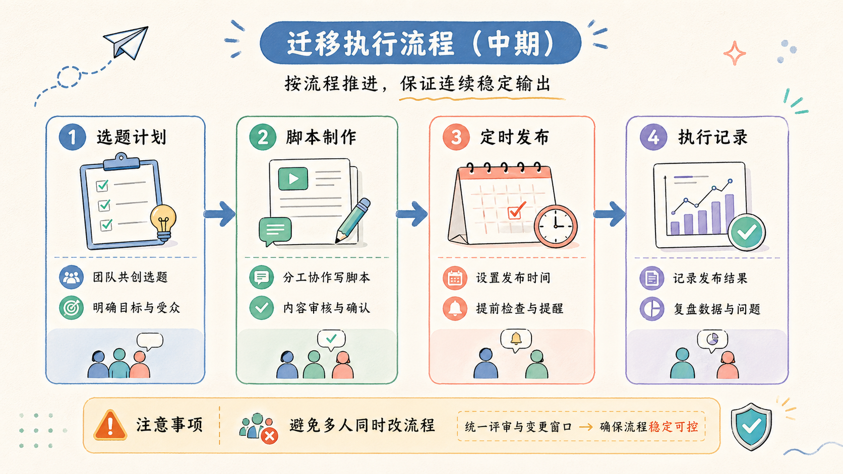 Part 2 explanatory illustration showing 从 OpenClaw 迁移到 Hermes Agent：到底在迁什么