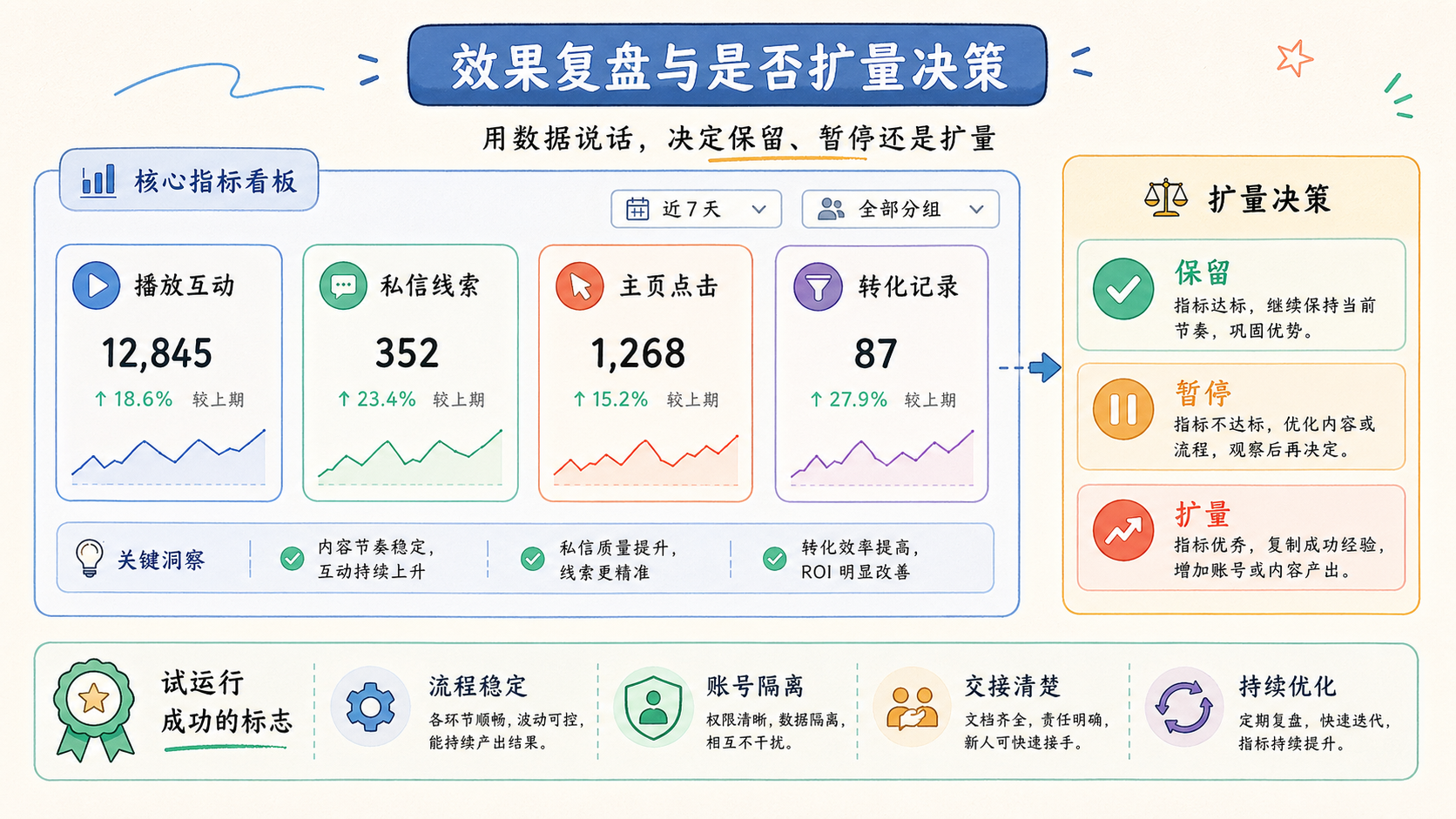 Part 3 explanatory illustration showing 从 OpenClaw 迁移到 Hermes Agent：到底在迁什么