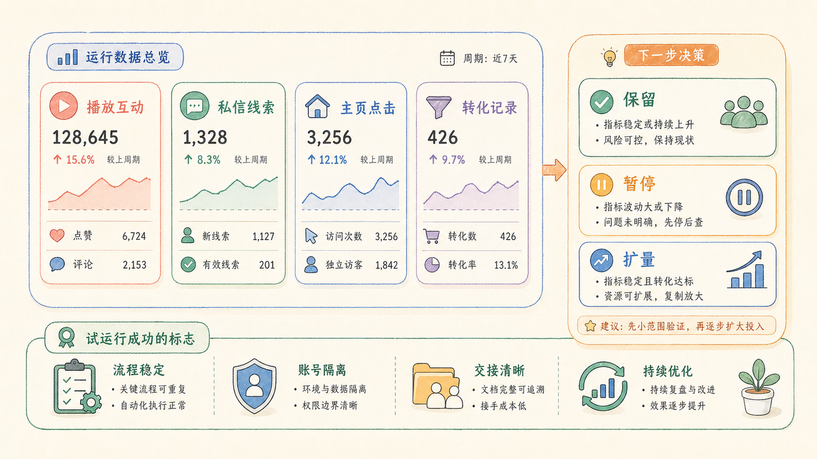 Part 3 explanatory illustration showing OpenClaw Docker 部署先用一句话讲清楚是什么