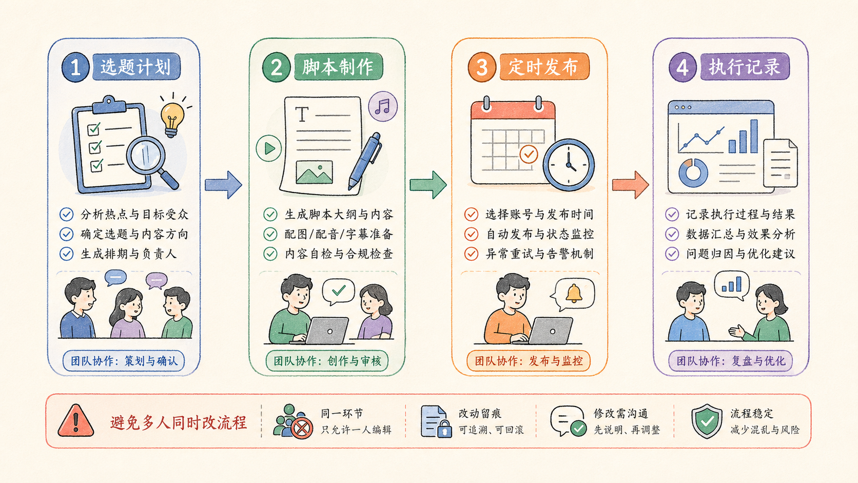 Part 2 explanatory illustration showing OpenClaw Agent 是什么