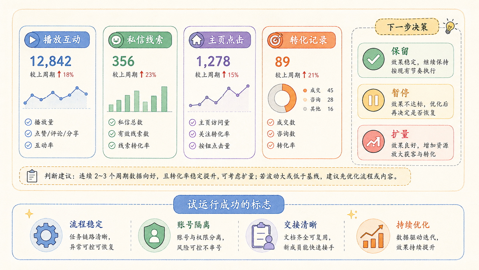 Part 3 explanatory illustration showing OpenClaw Agent 是什么