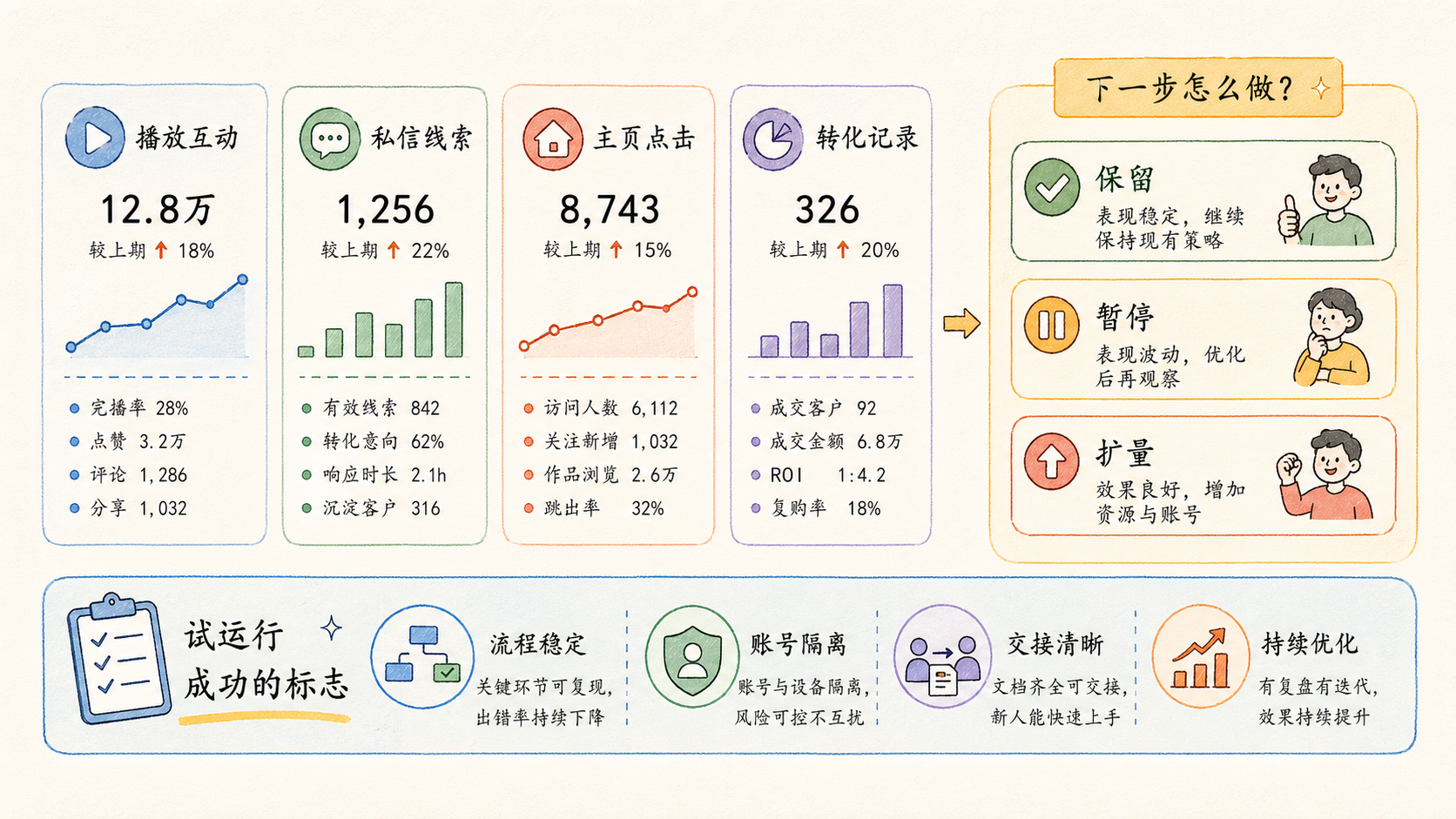 Part 3 explanatory illustration showing 先用一句话讲清楚 OpenClaw AI Worker 是什么？为什么它更像自动化员工