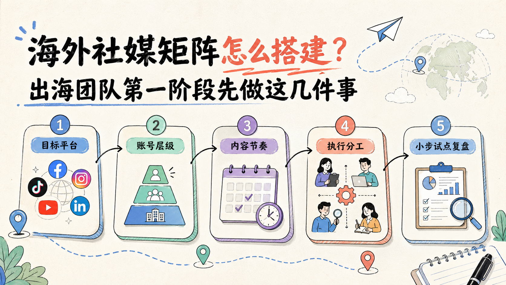 Cover illustration for 海外社媒矩阵