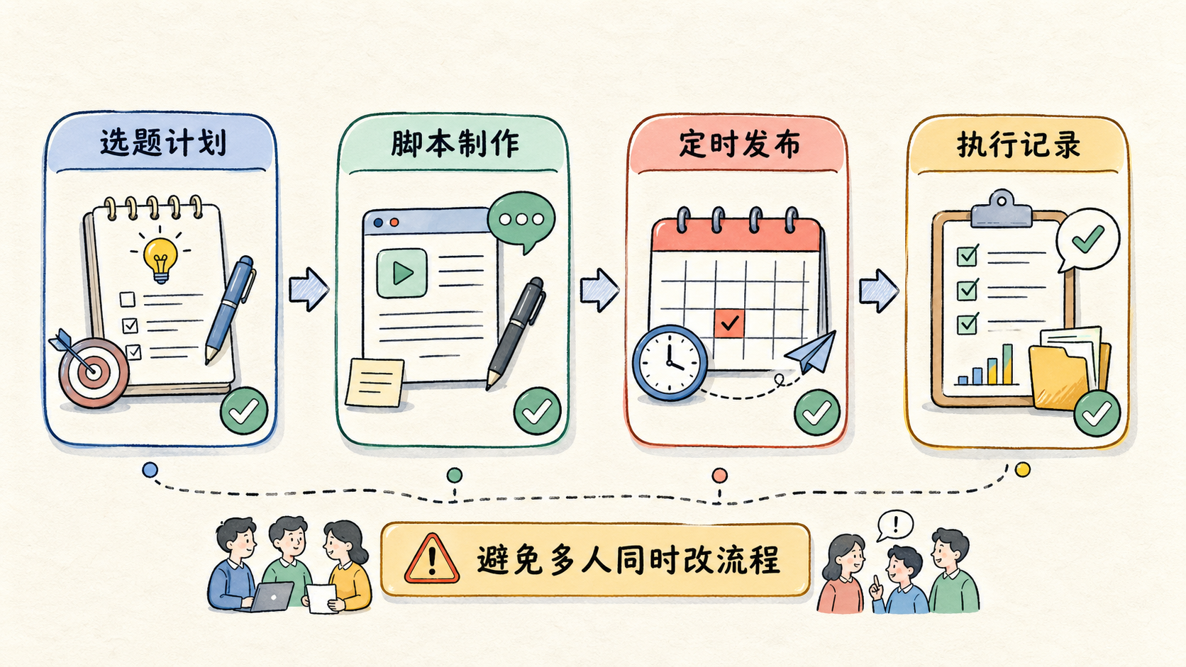 Part 2 explanatory illustration showing 开始前先确认是否适合这样做，以及海外社媒矩阵第一阶段是不是该现在启动