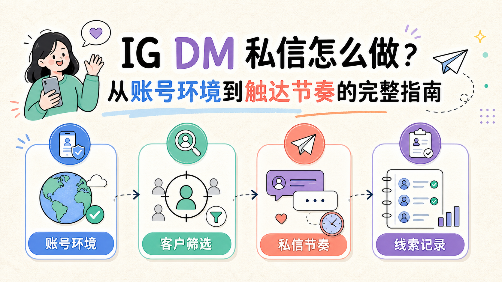 Cover illustration for IG DM 私信