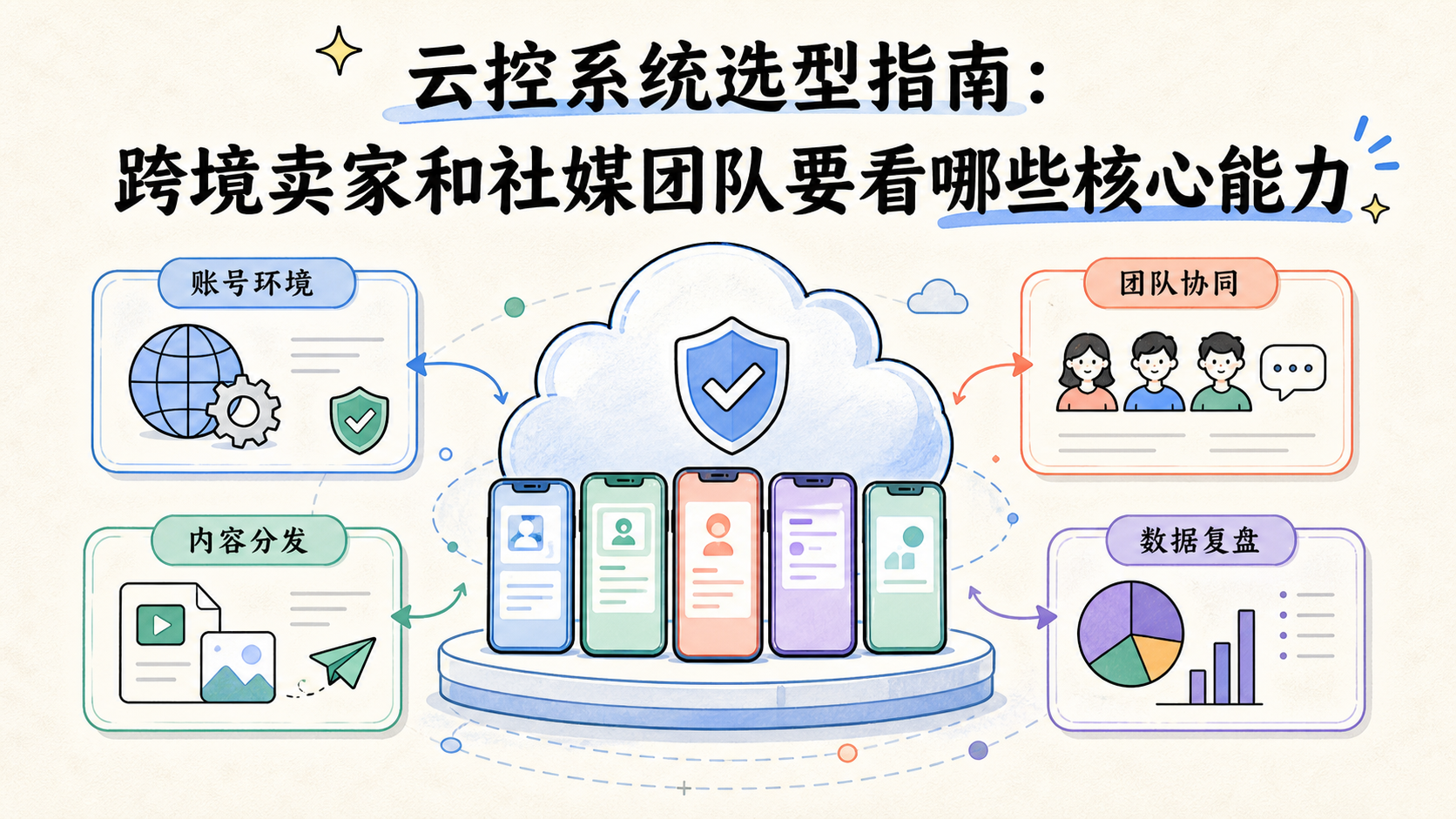 Cover illustration for 云控系统选型
