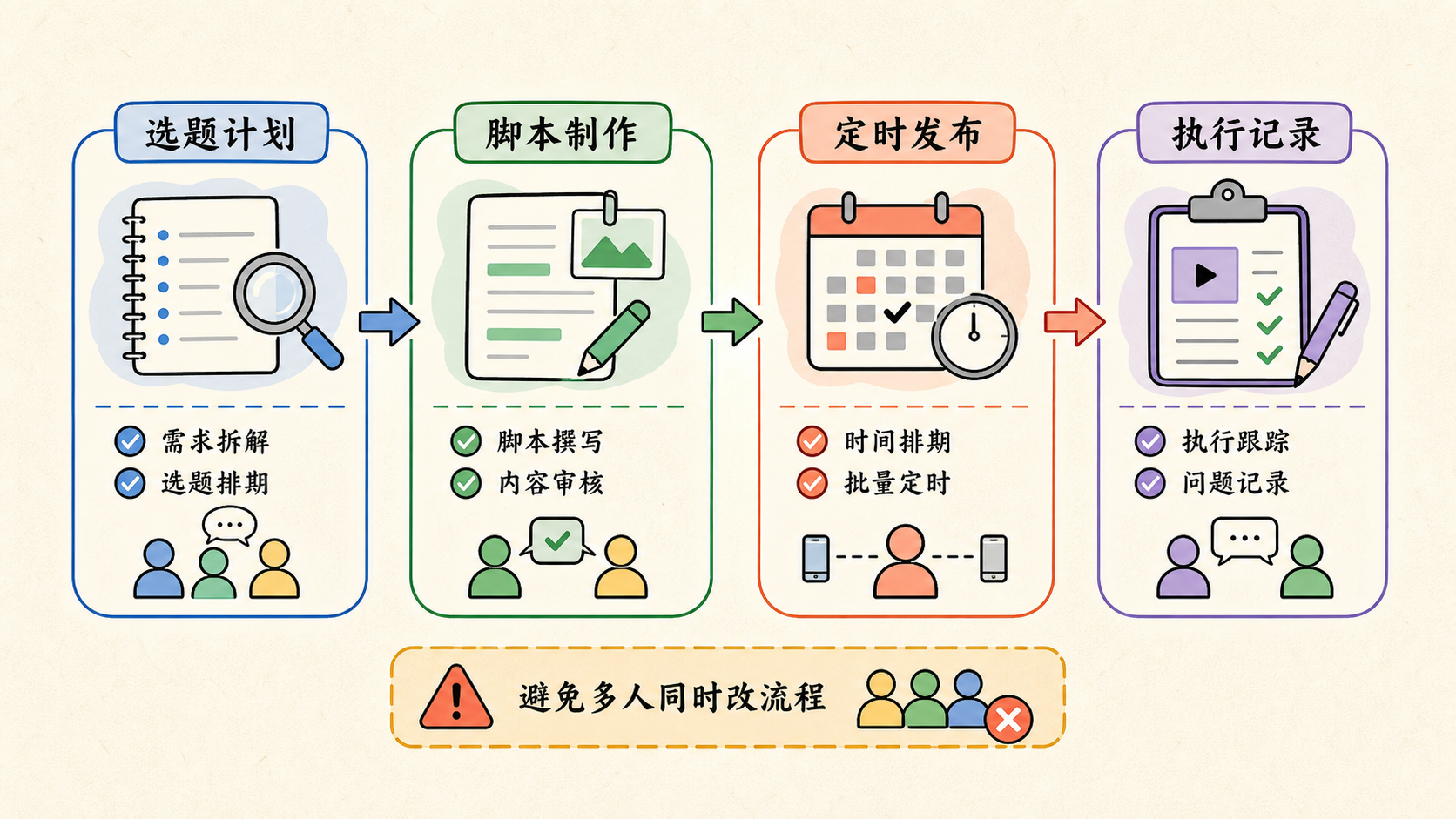 Part 2 explanatory illustration showing TikTok云控系统 先看适不适合你