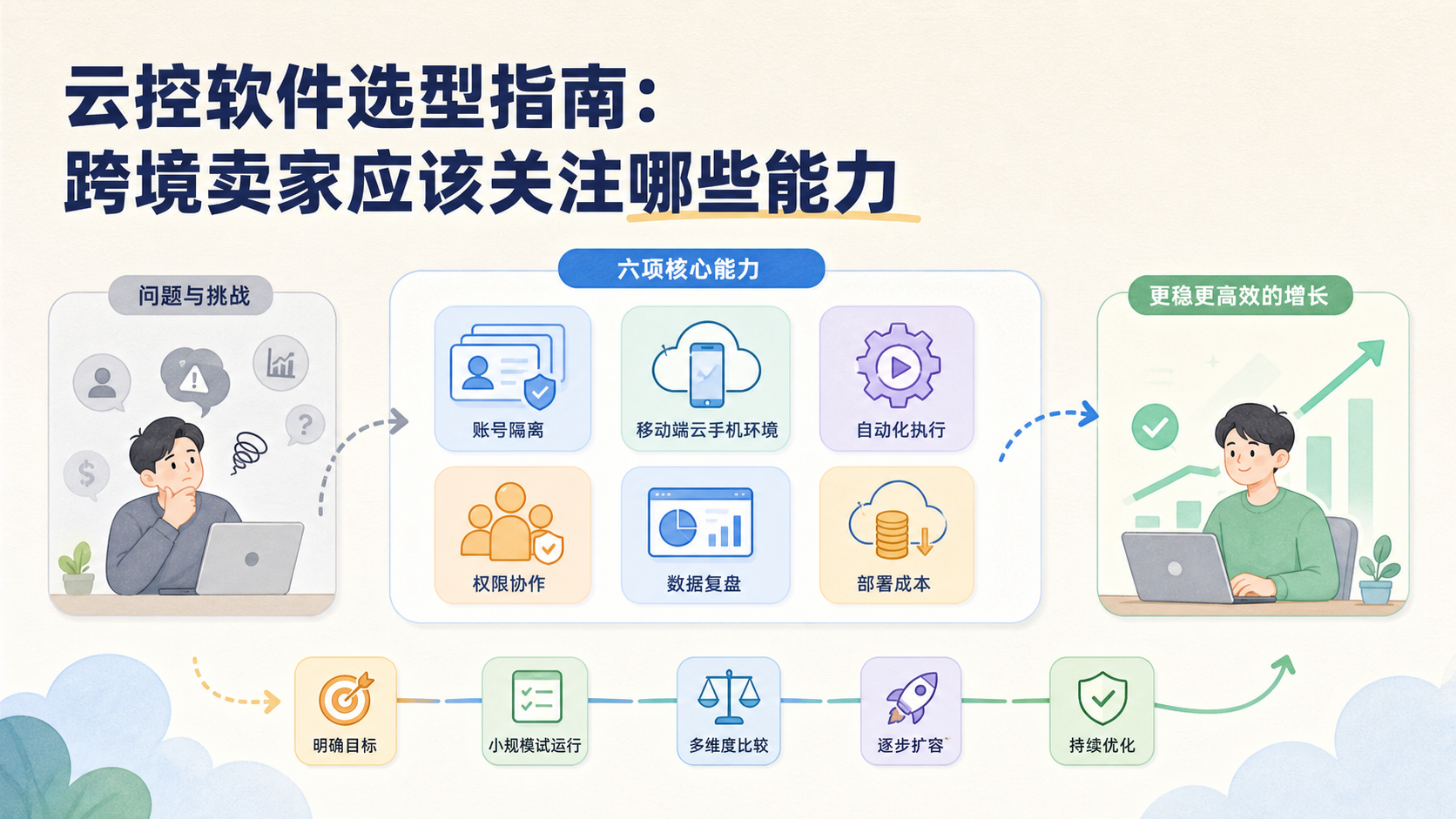 Cover illustration for 云控软件