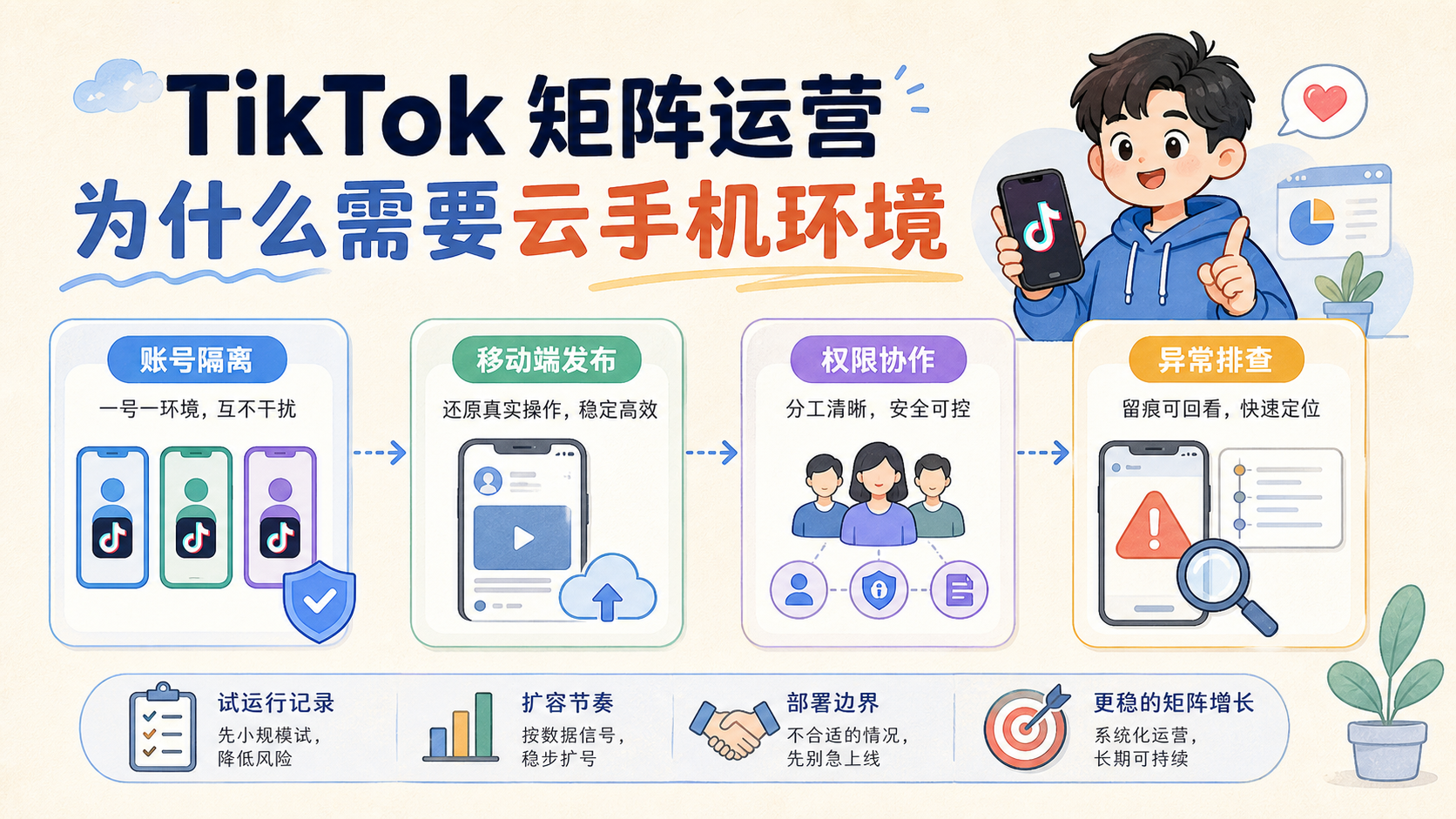 Cover illustration for TikTok 矩阵运营