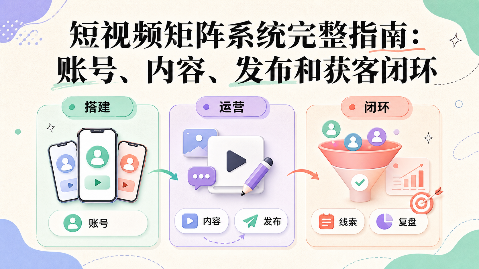 Cover illustration for 短视频矩阵系统
