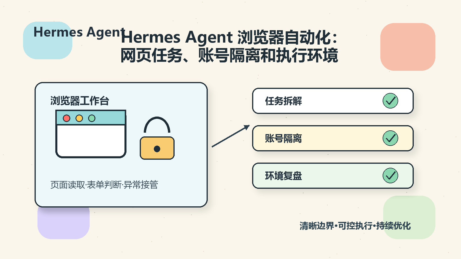 Cover illustration for Hermes Agent 浏览器自动化