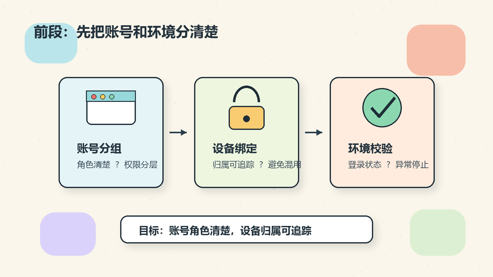 Part 1 explanatory illustration showing Hermes Agent 浏览器自动化是什么