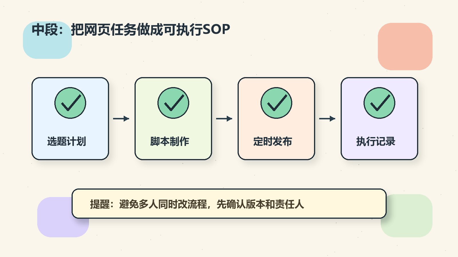Part 2 explanatory illustration showing Hermes Agent 浏览器自动化是什么