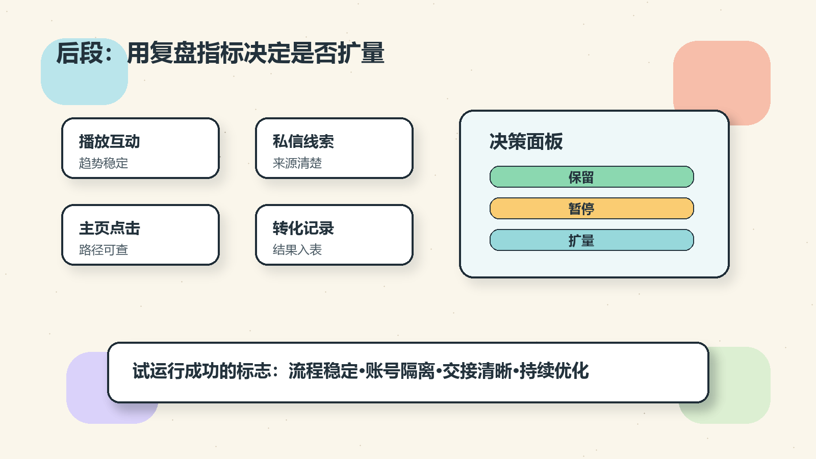 Part 3 explanatory illustration showing Hermes Agent 浏览器自动化是什么