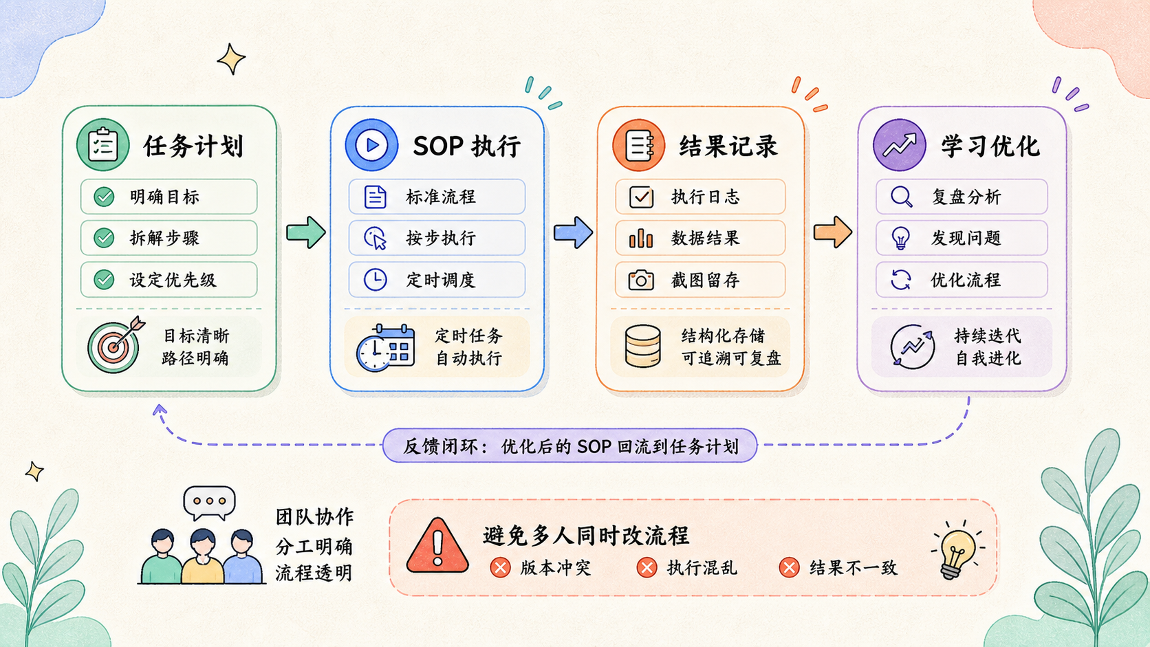 Part 2 explanatory illustration showing Hermes Agent 爆火原因到底是什么