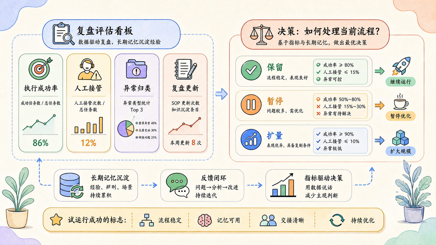 Part 3 explanatory illustration showing Hermes Agent 爆火原因到底是什么