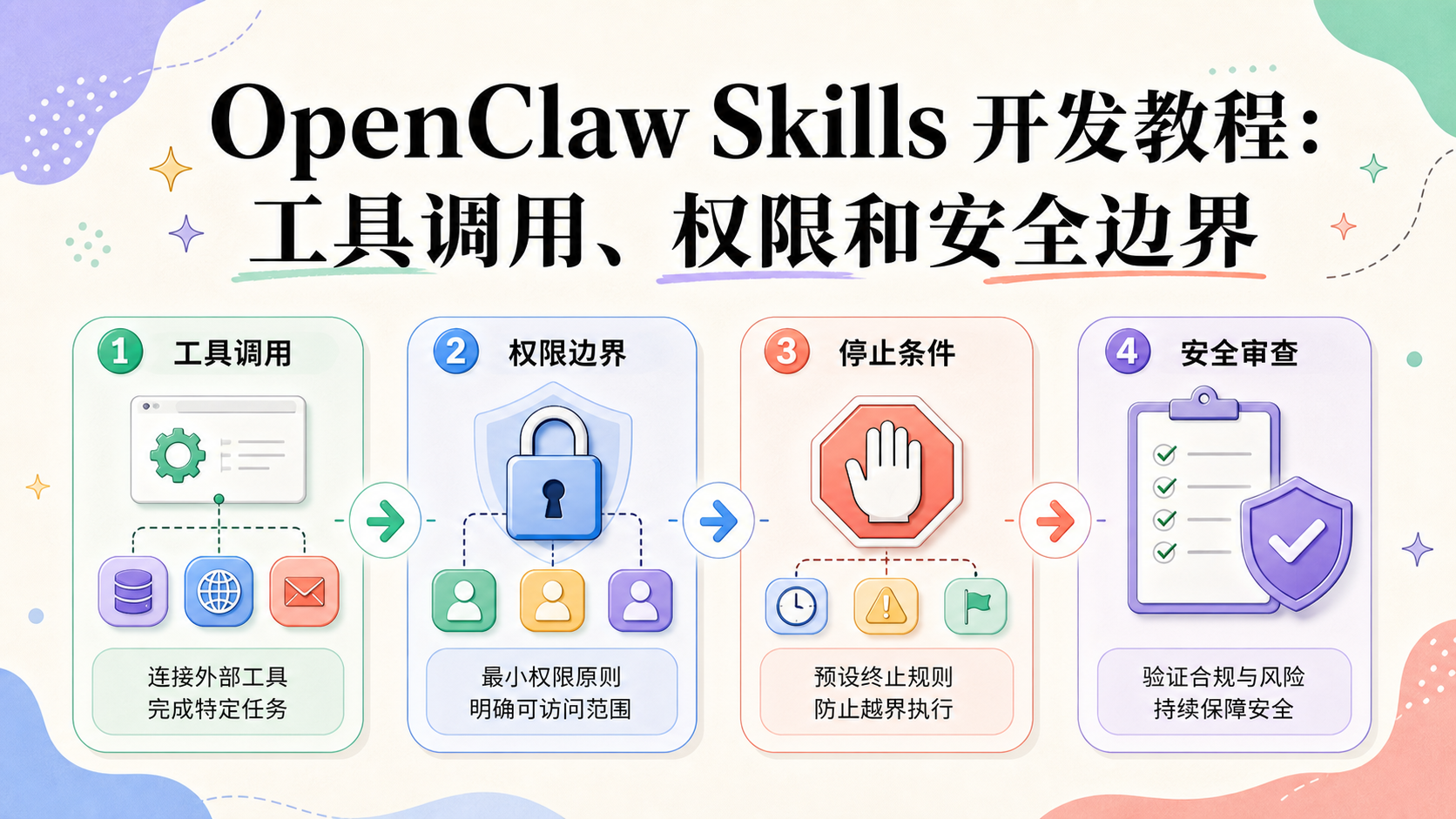 Cover illustration for OpenClaw Skills 开发教程