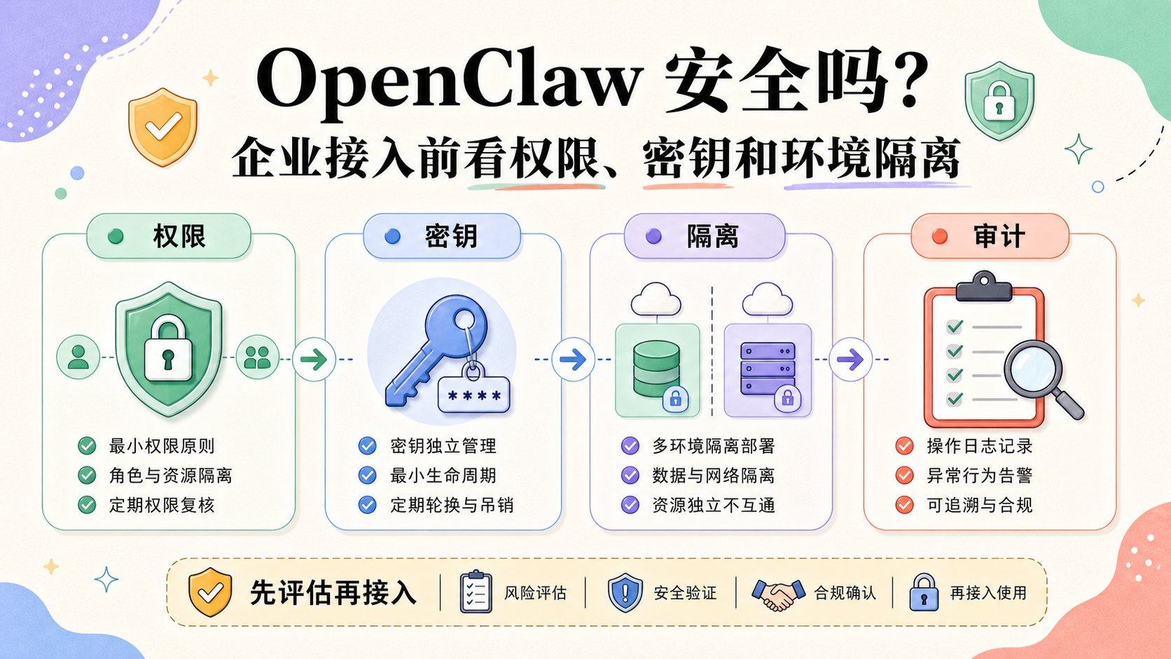 Cover illustration for OpenClaw 安全吗