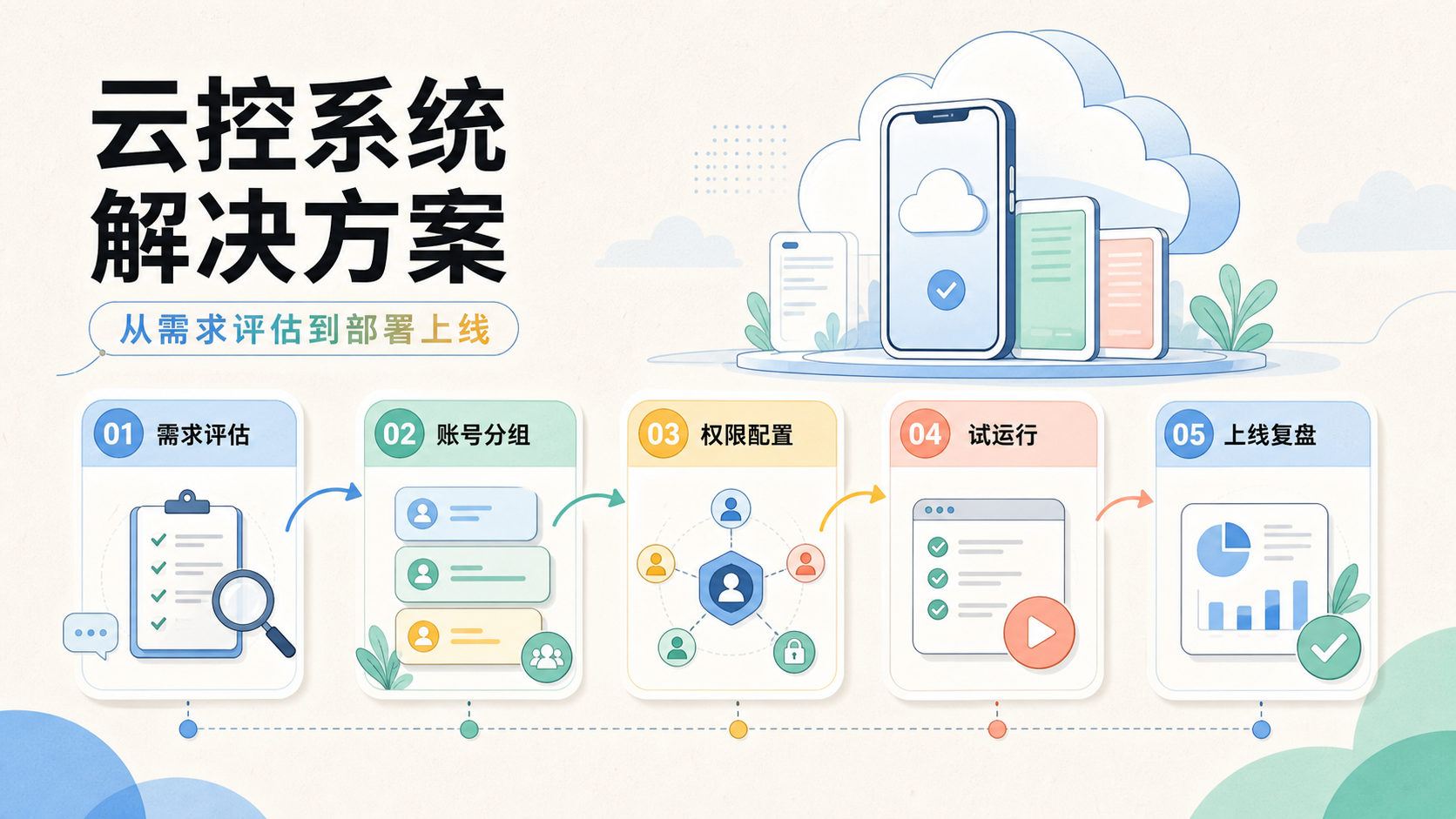 Cover illustration for 云控系统解决方案