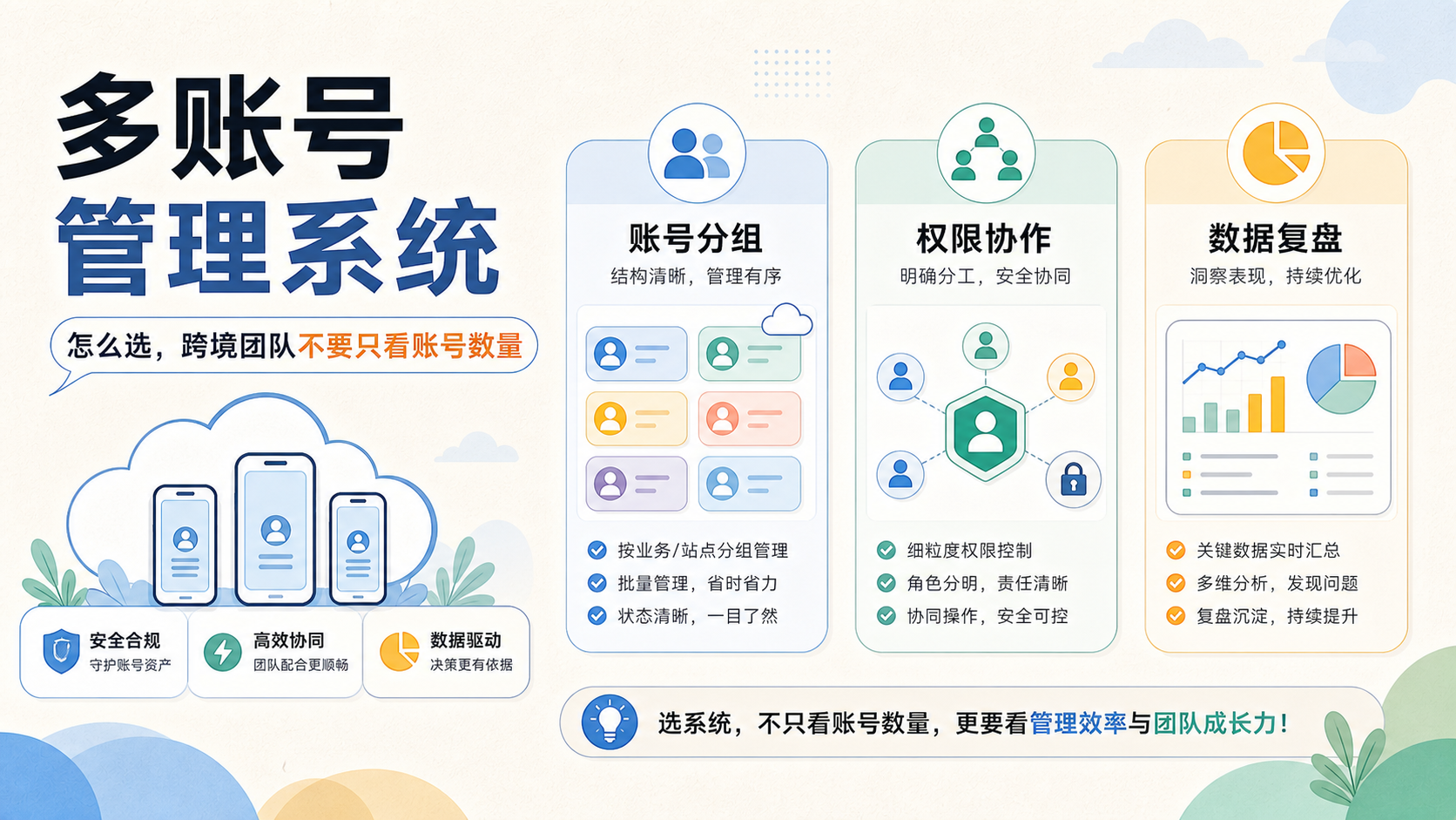 Cover illustration for 多账号管理系统