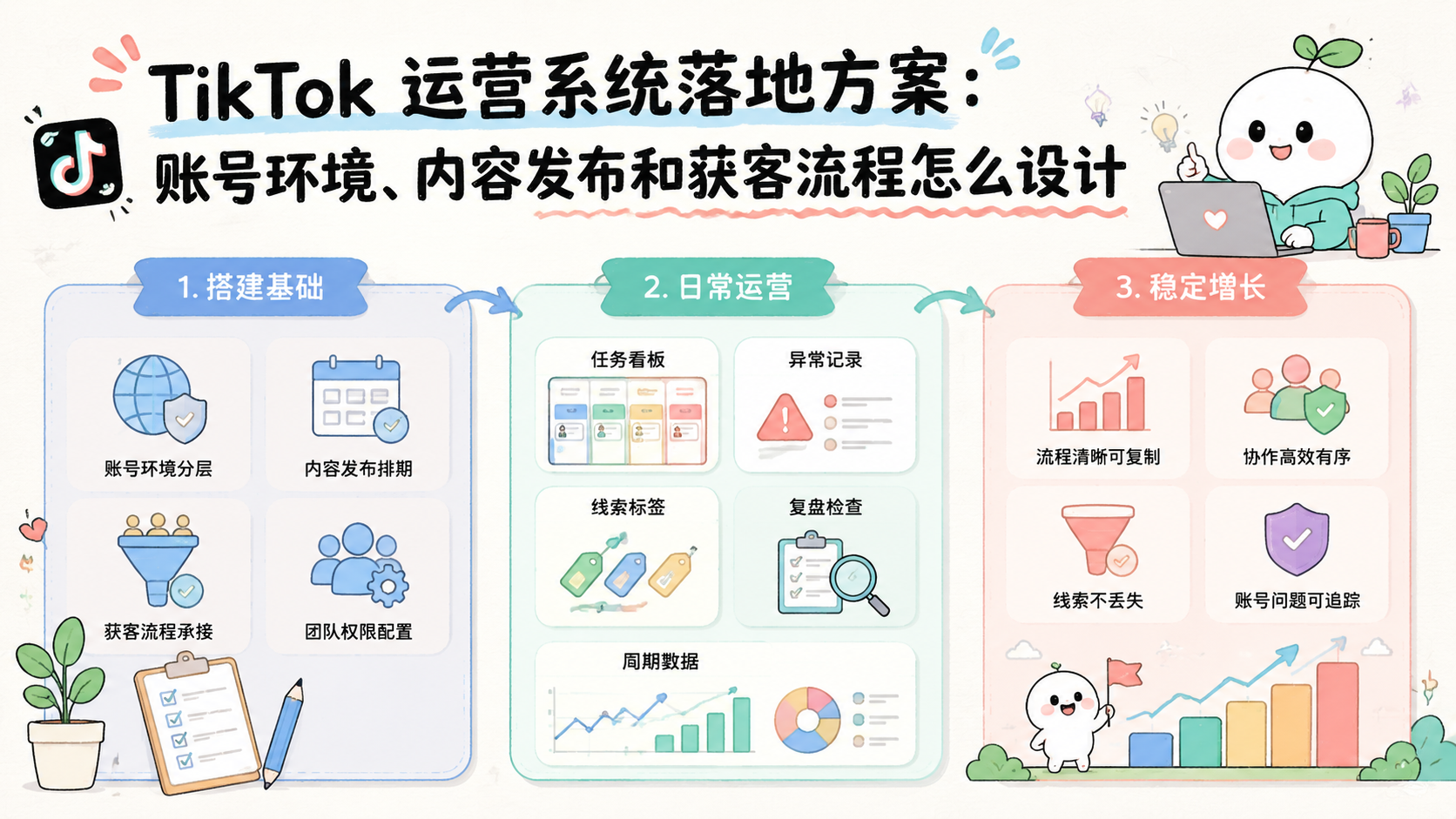 Cover illustration for TikTok 运营系统