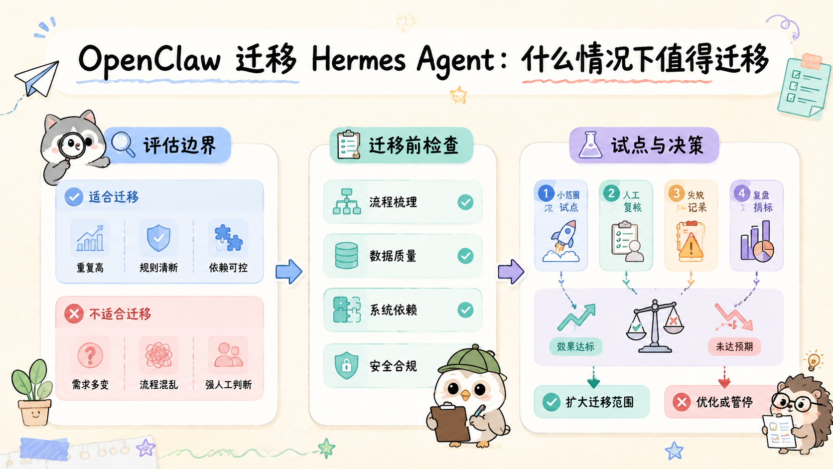 Cover illustration for OpenClaw 迁移 Hermes Agent