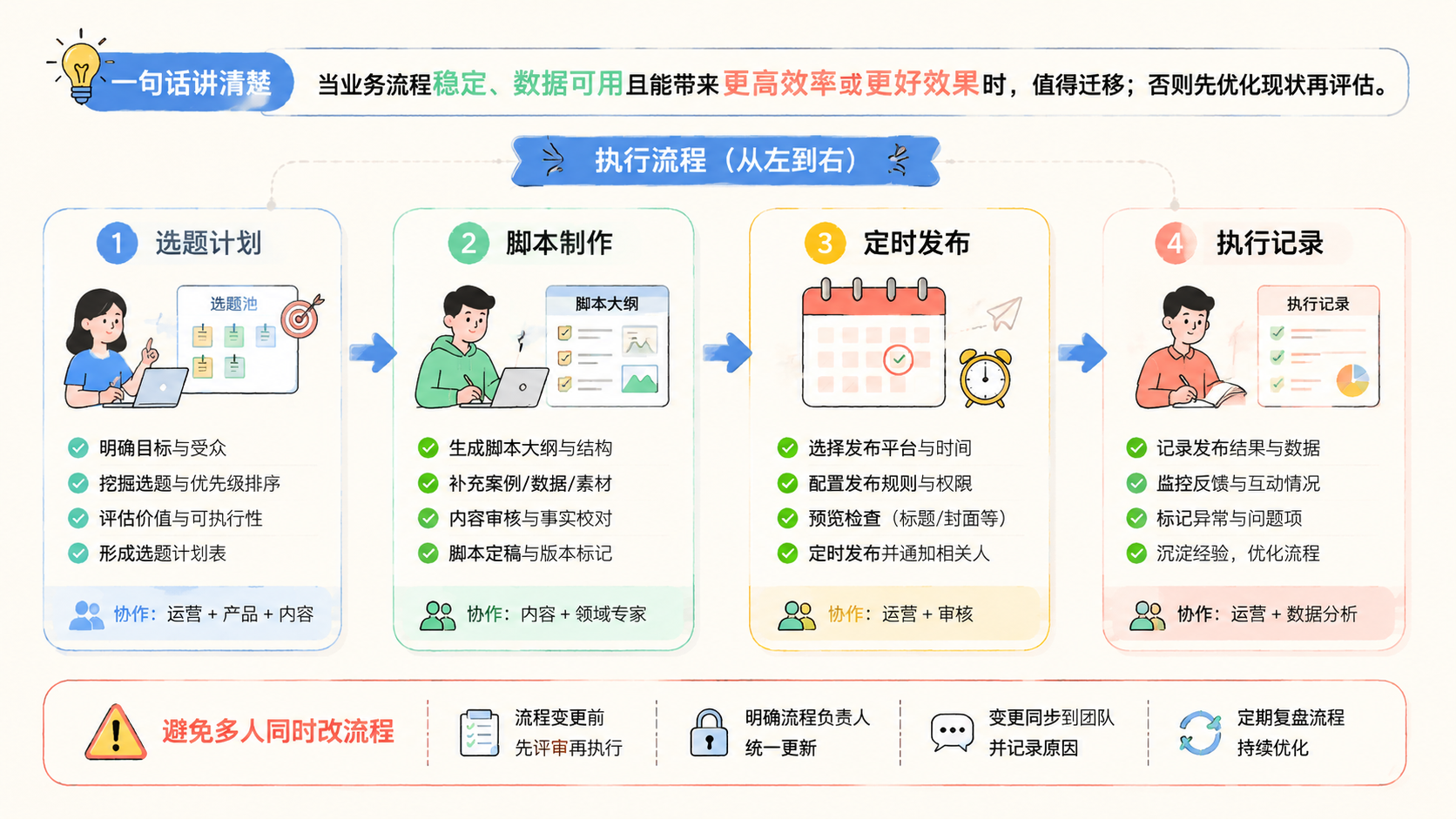 Part 2 explanatory illustration showing 先用一句话讲清楚 OpenClaw 迁移 Hermes Agent：什么情况下值得迁移