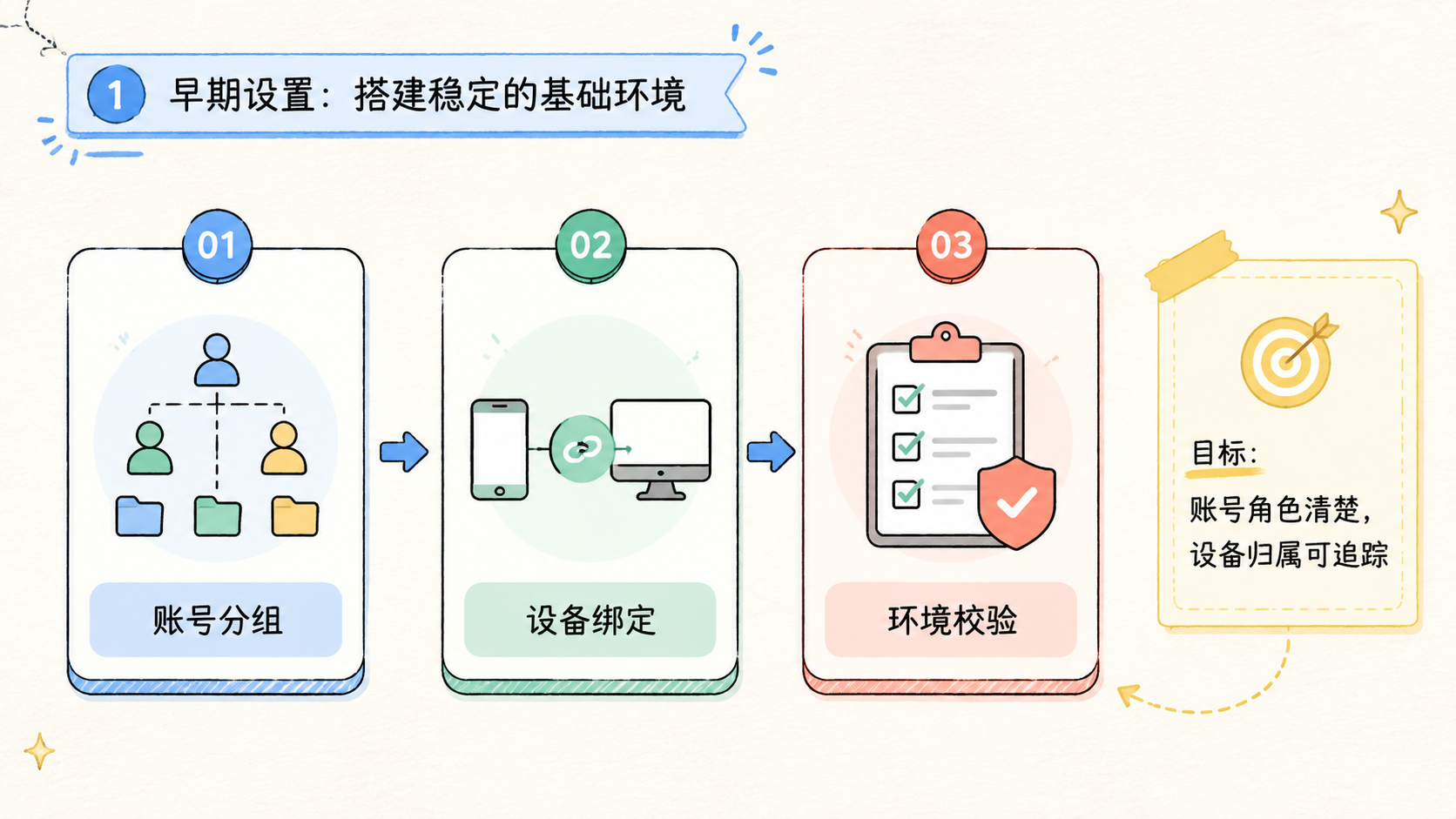 Part 1 explanatory illustration showing OpenClaw 自动化工作流：跨境运营团队的任务编排方法 是什么
