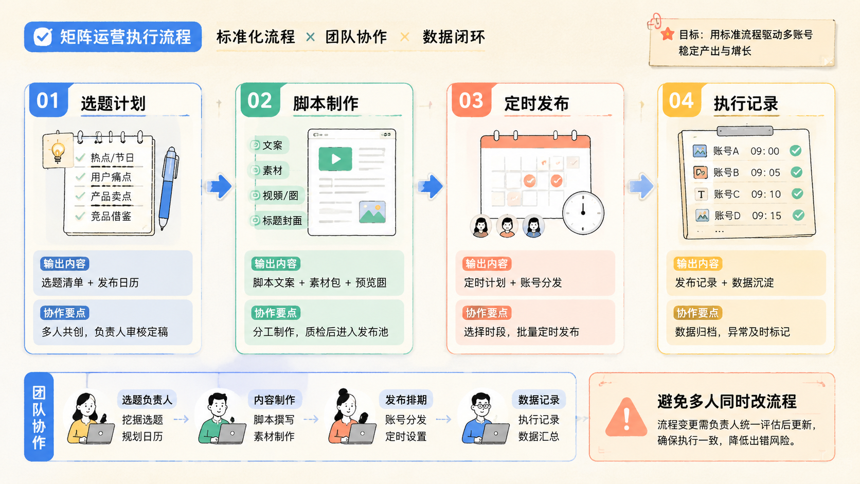 Part 2 explanatory illustration showing Facebook 矩阵运营到底是什么
