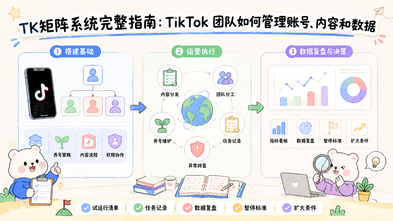 Cover illustration for TK矩阵系统