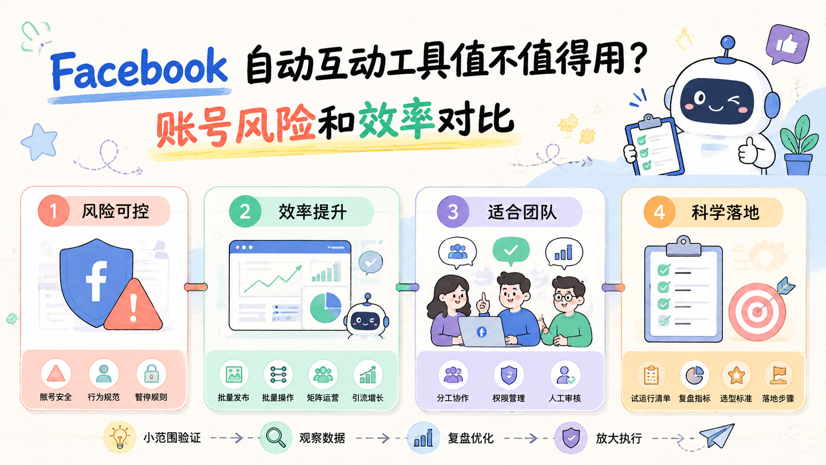 Cover illustration for Facebook 自动互动工具