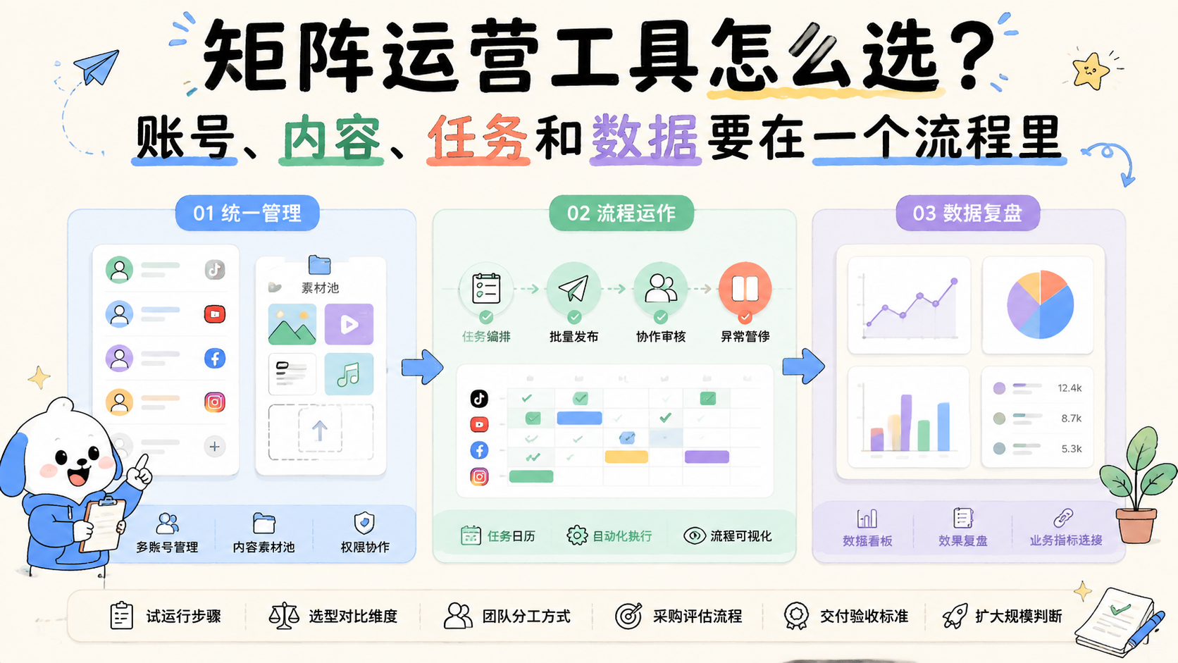 Cover illustration for 矩阵运营工具
