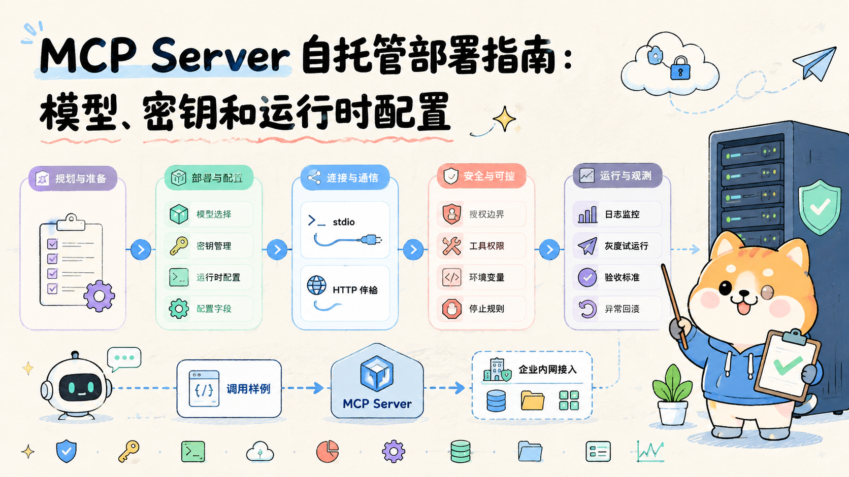 Cover illustration for MCP Server 自托管