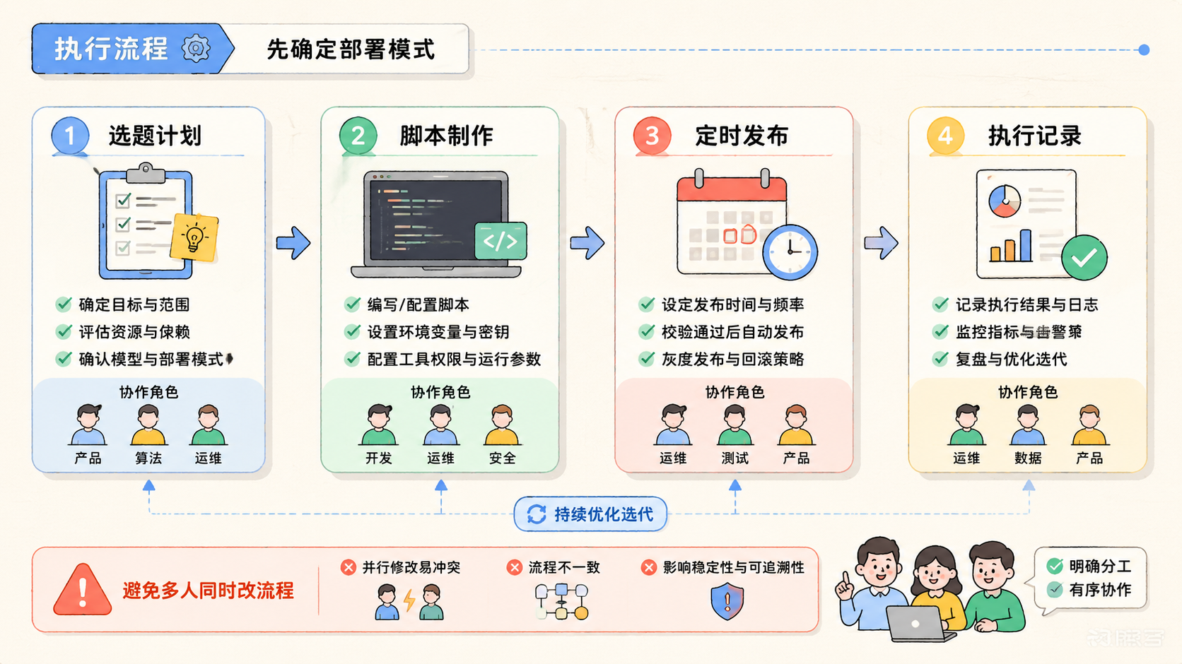 Part 2 explanatory illustration showing MCP Server 自托管先确定部署模式