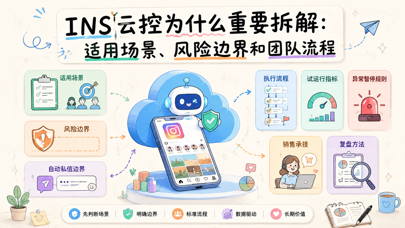 Cover illustration for INS云控为什么重要